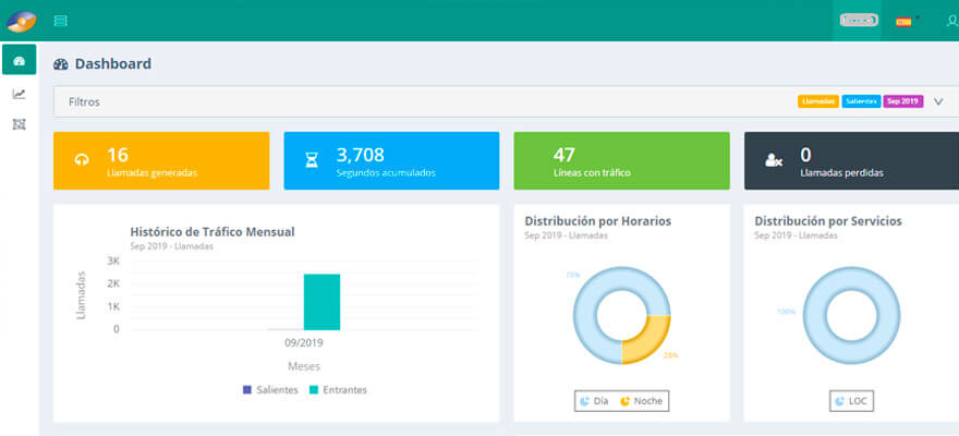 DASHBOARD_PCSISTEL_SIPTRUNK_GESTIO_TELEFONICA